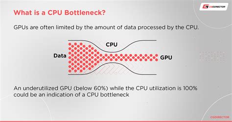 test computer bottleneck|pc benchmarks to test bottleneck.